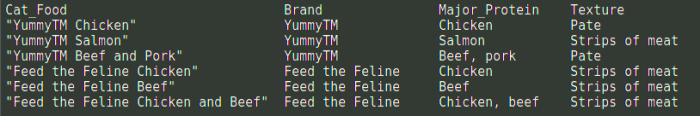 cat_food